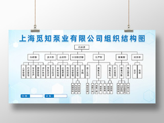 蓝色几何背景企业公司人事部门组织结构展板组织架构图